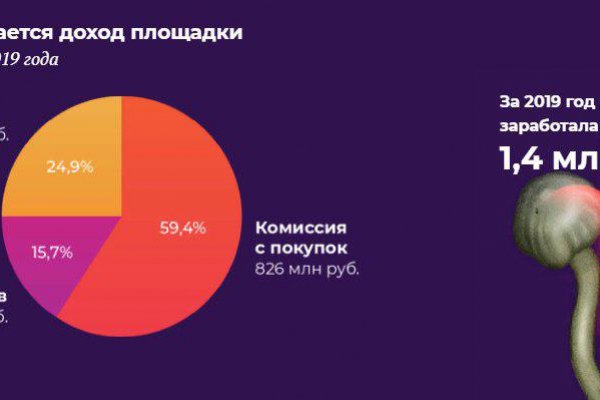 Браузер для кракен