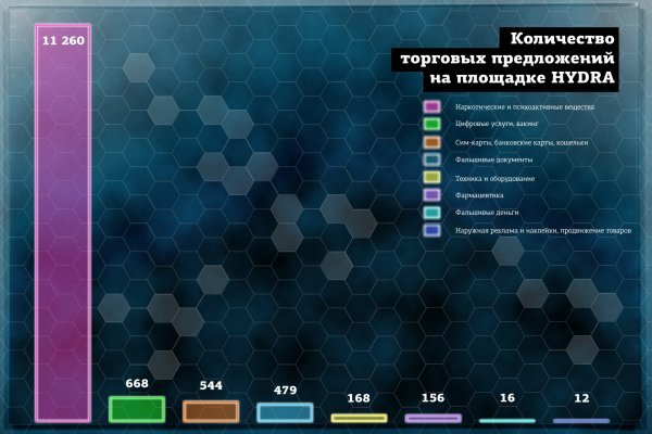 Кракен купить порошок