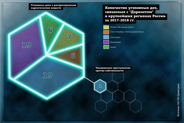 Кракен маркет свежие ссылки
