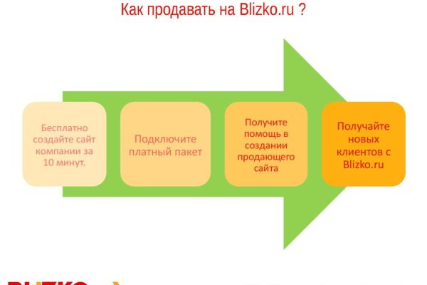 Нарко сайт кракен