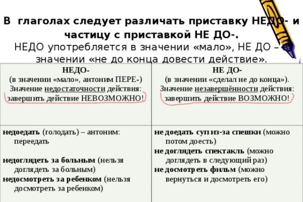 Kraken актуальное