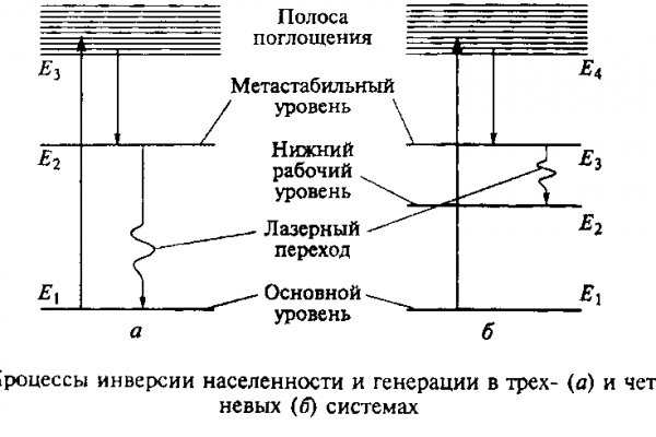 Кракен макет даркнет только через тор