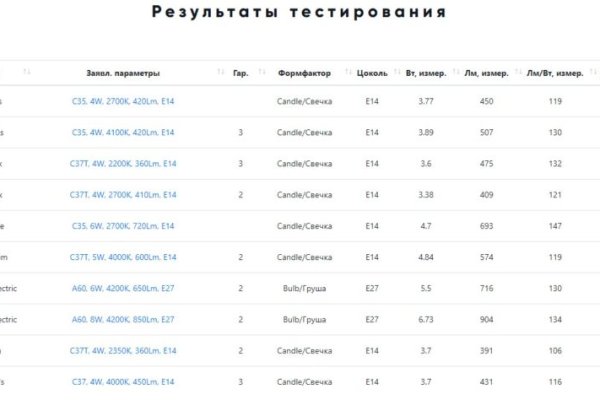Где найти рабочую ссылку кракен